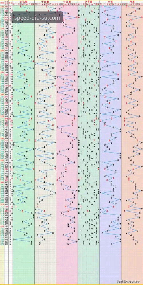 球速体育投注指南 球速体育投注指南对比分析:官方登录与极速下载的深度解析